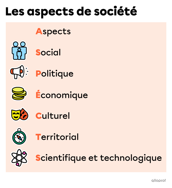 Les aspects de société.