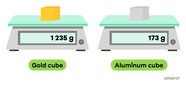 The first scale indicates that the gold cube weighs 1235 g. The second scale indicates that the aluminum cube weighs 173 g.