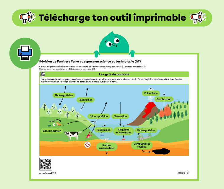 Télécharge ton outil imprimable.