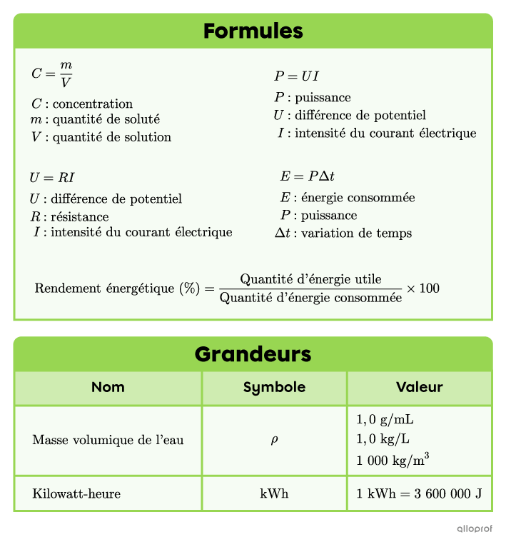 Liste des formules et des grandeurs.