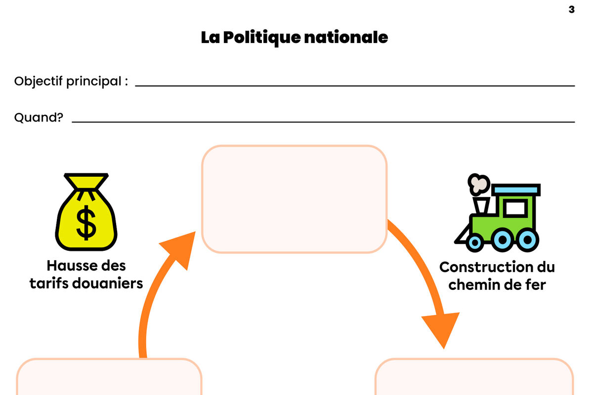 Aperçu de l'activité La Politique nationale.