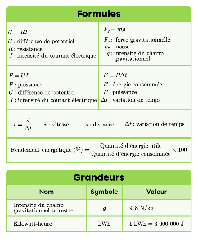 Liste des formules et des grandeurs.