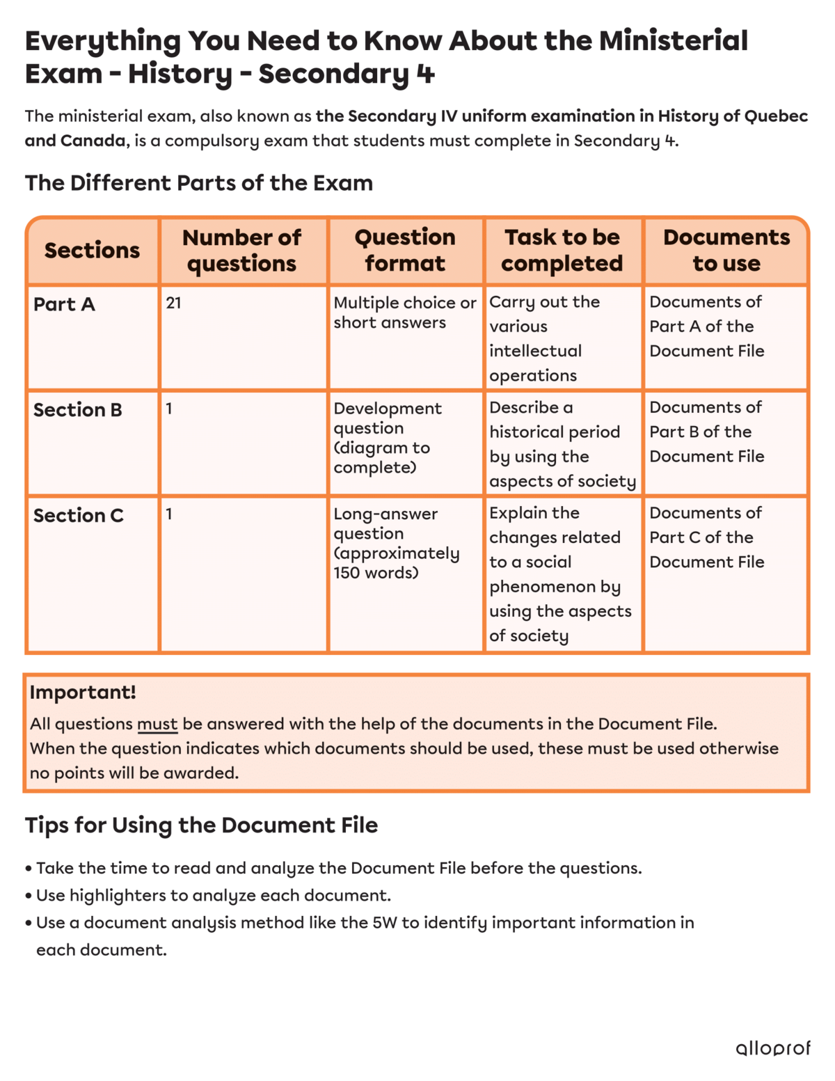 The ministerial exam, also known as the Secondary IV uniform examination in History of Quebec and Canada, is a compulsory exam that students must complete in Secondary 4.