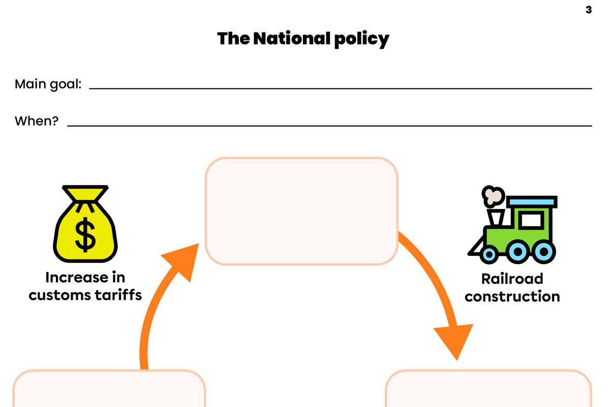 A sneak peak at the activity The National Policy.