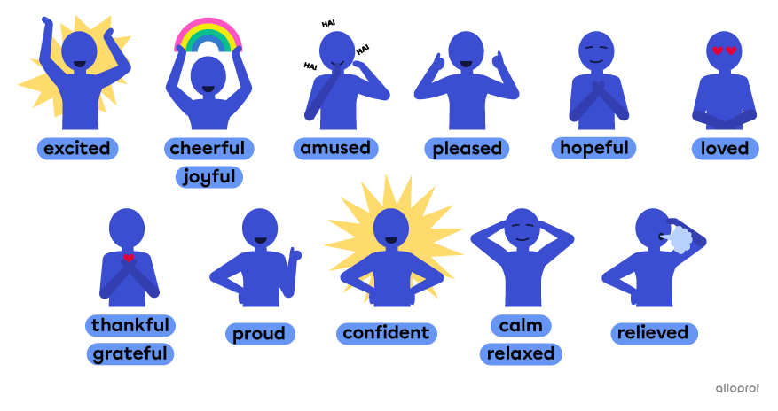 Characters expressing positive emotions and feelings. The characters are in turn: excited, cheerful or joyful, amused, pleased, hopeful, loved, thankful or grateful, proud, confident, calm or relaxed, or relieved.