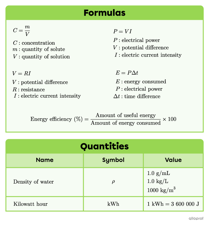 List of formulas and quantities.