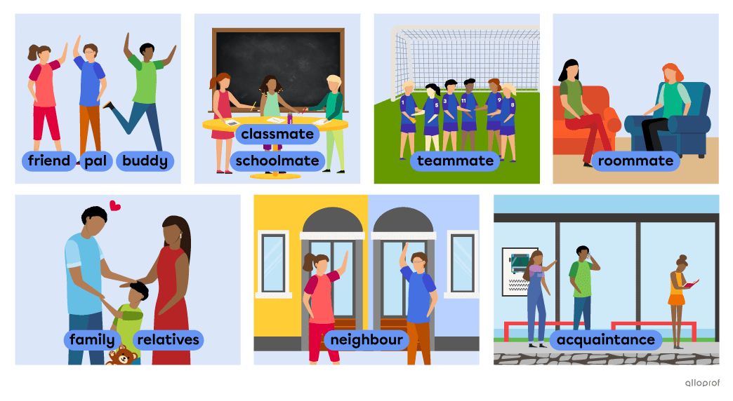 Vocabulary list of friends and close relationships that includes: friend, pal, buddy, classmate, schoolmate, teammate, roommate, neighbour, family, relatives and acquaintance.