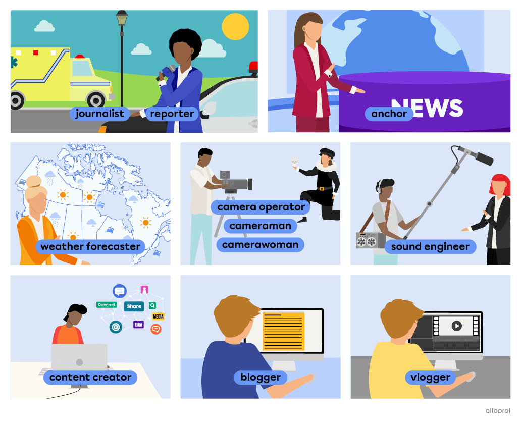 Vocabulary list of people working in media-related jobs that includes: journalist, reporter, anchor, weather forecaster, camera operator (aka cameraman or camerawoman), sound engineer, content creator, blogger and vlogger. Description : 