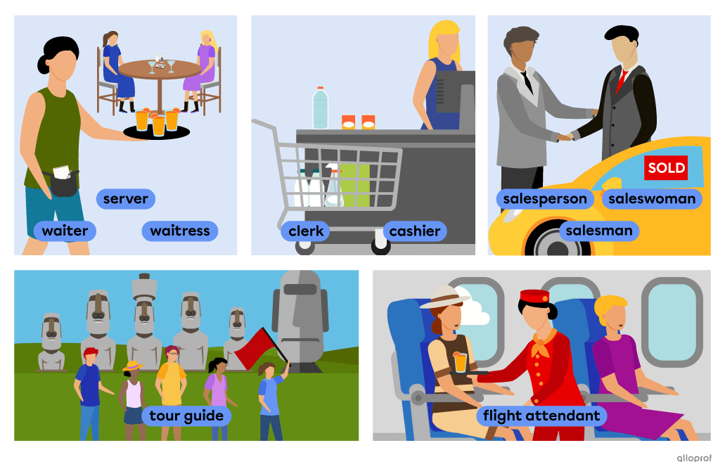 Vocabulary list of people working in customer service jobs that includes: waiter (waitress, server), cashier (clerk), salesperson (salesman, saleswoman), tour guide and flight attendant.