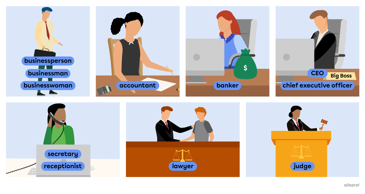 Vocabulary list of people working jobs related to business and law that includes: businessperson (businessman/businesswoman) accountant, banker, CEO (chief executive officer), secretary (receptionist), lawyer and judge.