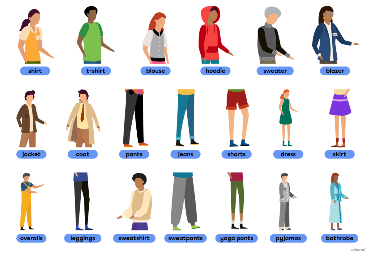 Vocabulary for everyday clothing: shirt, t-shirt, blouse, hoodie, sweater, blazer, jacket, coat, pants, jeans, shorts, dress, skirt, overalls, leggings, sweatshirt, sweatpants, yoga pants, pyjamas and bathrobe.
