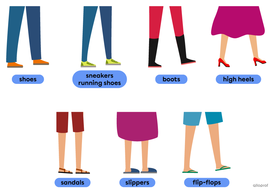 Vocabulary for footwear: shoes, sneakers (running shoes), boots, high heels, sandals, slippers and flip-flops.