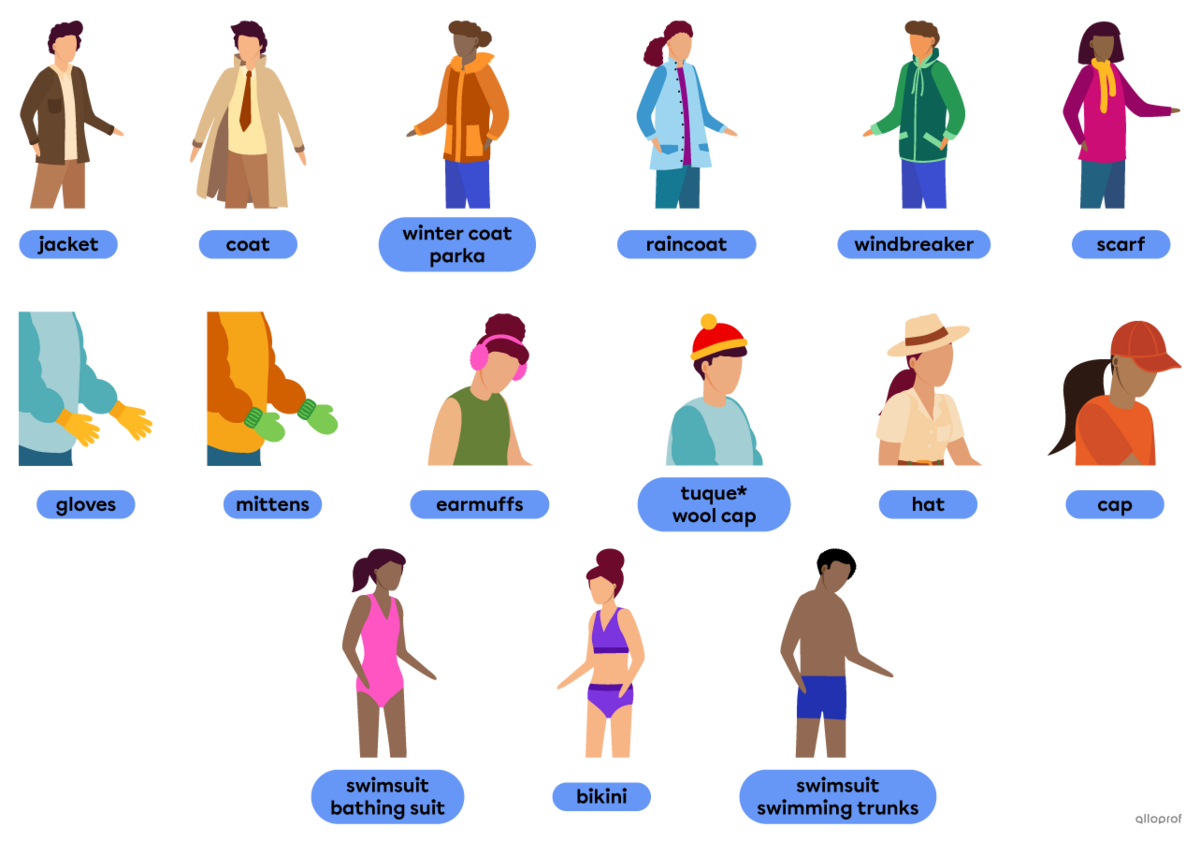 Vocabulary for seasonal clothing: coat, jacket, winter coat (parka), raincoat, windbreaker, scarf, gloves, mittens, earmuffs, tuque (wool cap), hat, cap, swimsuit (bathing suit, bikini and swimming trunks.