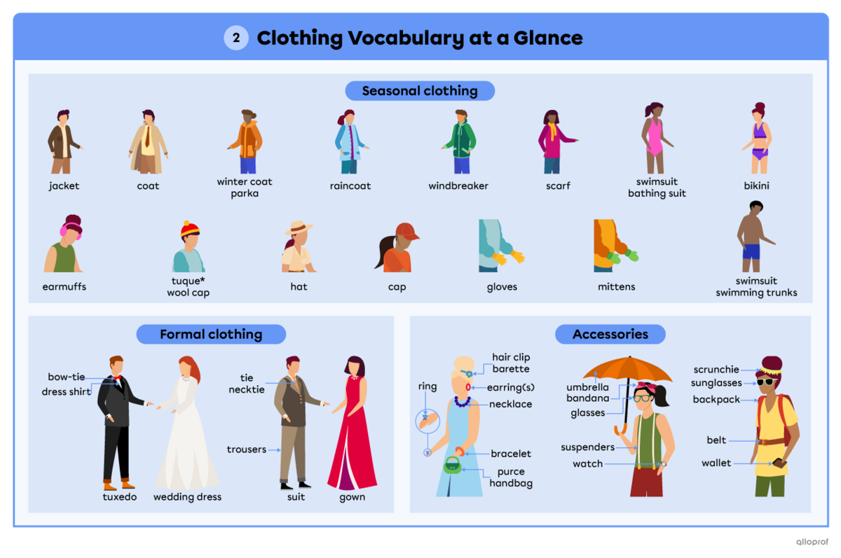 Summary of all the clothing vocabulary part 2: Seasonal clothing, formal clothing and accessories.