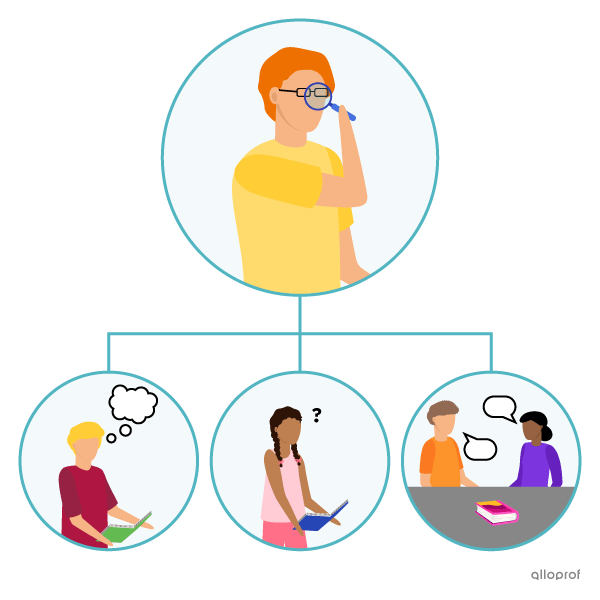 Schéma montrant les observations