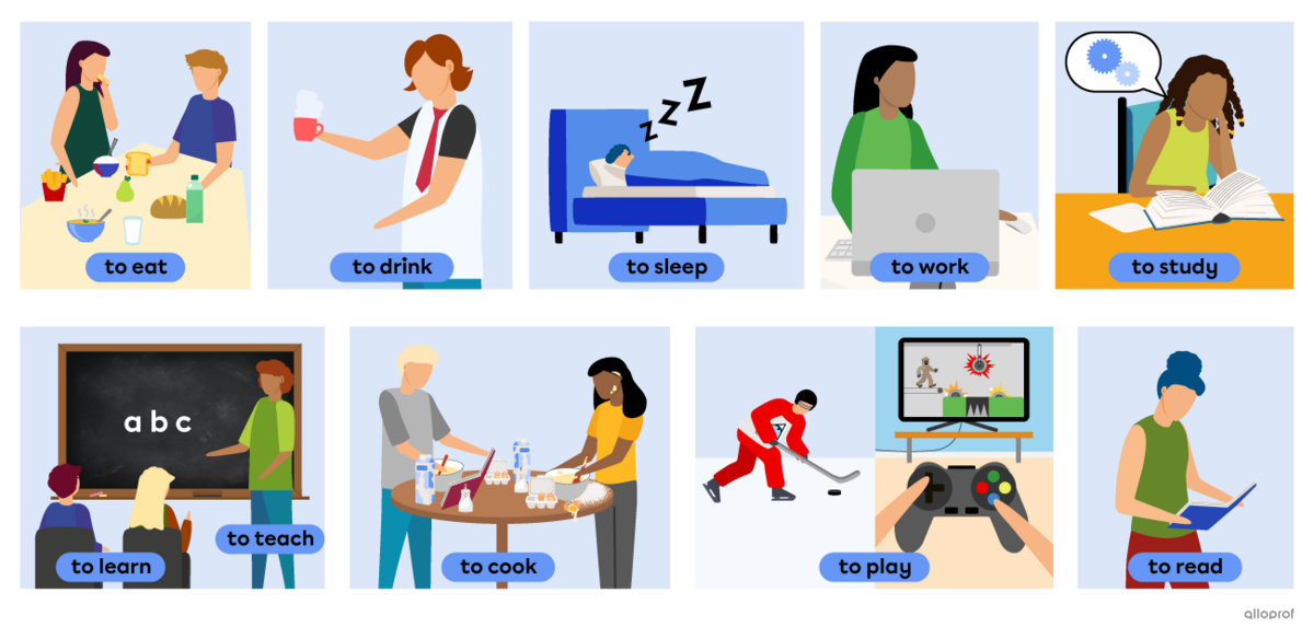 Verbs represented by people doing daily activities. The verbs are to eat, to drink, to sleep, to work, to study, to teach, to learn, to cook, to play and to read.