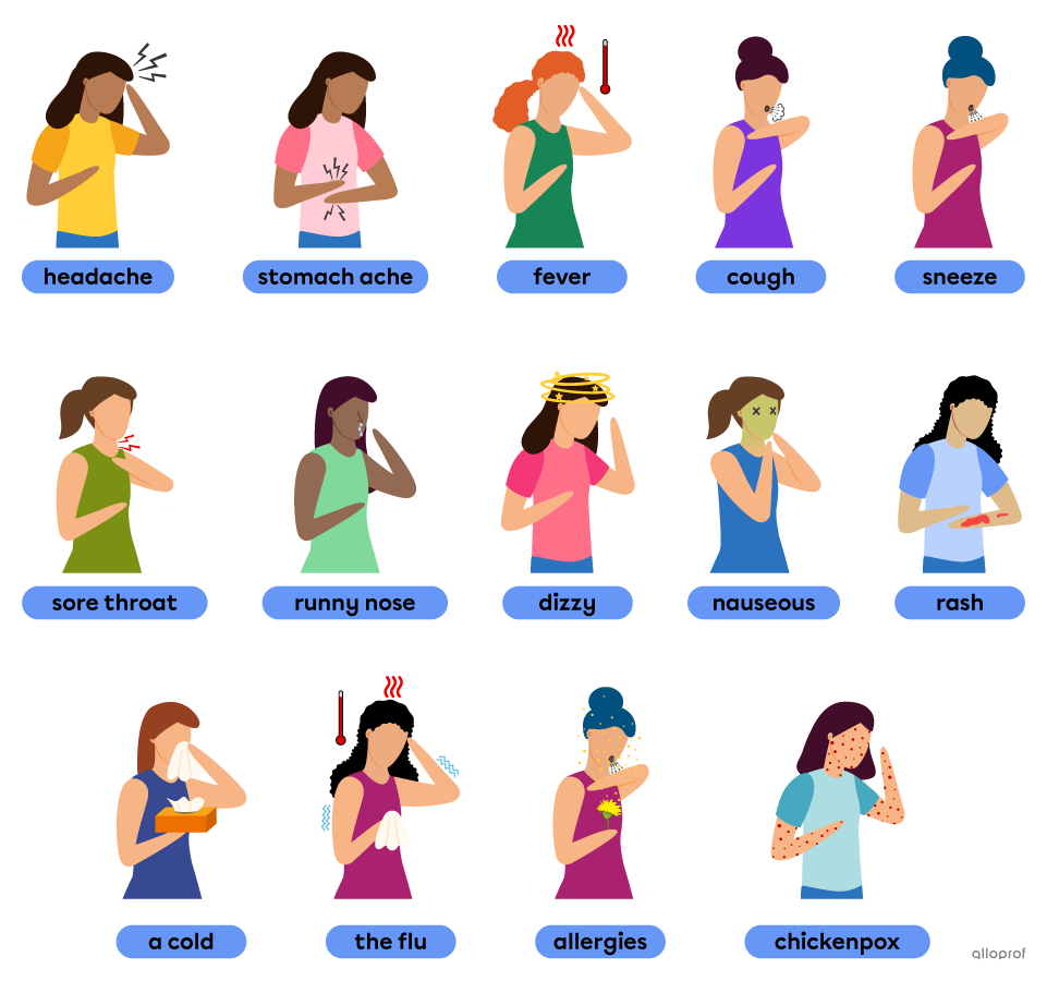 Pictures illustrating vocabulary words for feeling sick. Headache (person holding her head), stomach ache (person holding her stomach), fever (heatwaves coming from a person’s head), cough (person coughing), sneeze (person sneezing), sore throat (person holding her throat), runny nose (person with a dripping nose), rash (person with red blotches on their arm), dizzy (person with stars spinning around their head), nauseous (person with a green face), a cold (person blowing her nose), the flu (person shiverin