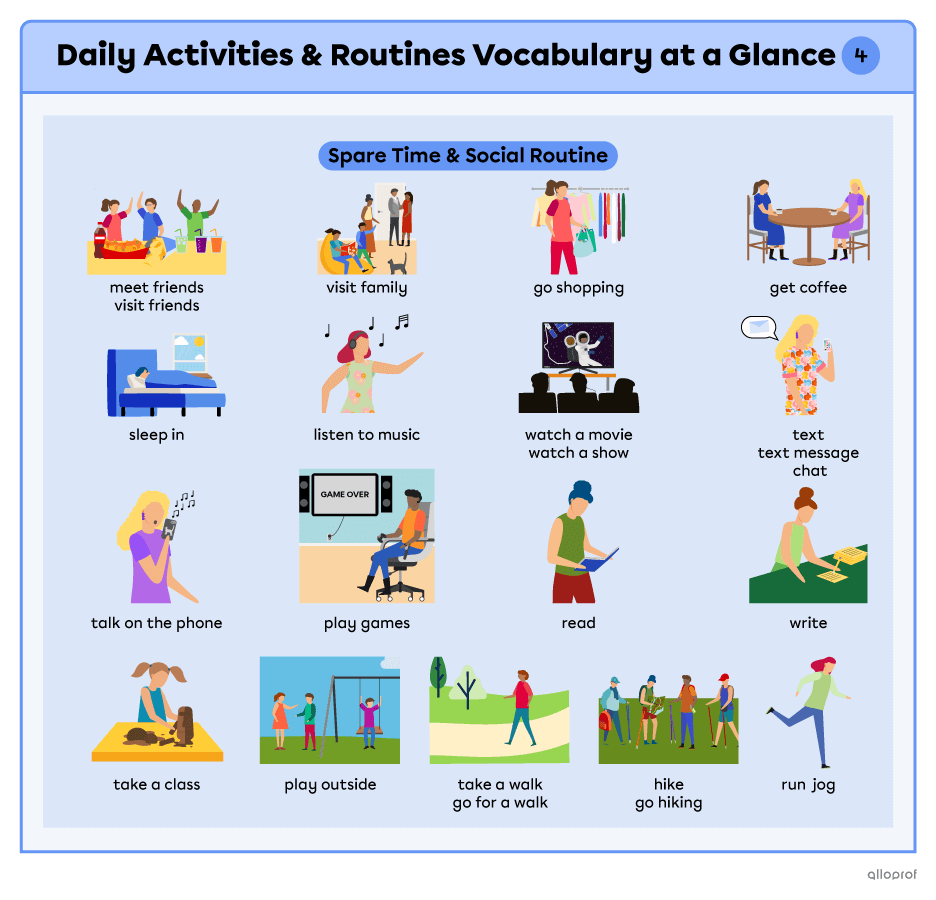 Summary of vocabulary for daily activities and routines vocabulary on 4 pages. Page 4 is about spare time and social routines. It contains the expressions: meet friends, visit friends, visit family, go shopping, have breakfast, have brunch, have lunch, have dinner, get coffee, sleep in, listen to music, watch a movie, watch a show, text, text message, chat, go on social media, look at social media, talk on the phone, play games, read, write, play outside, play sports, take a class, take a walk, go for a wal