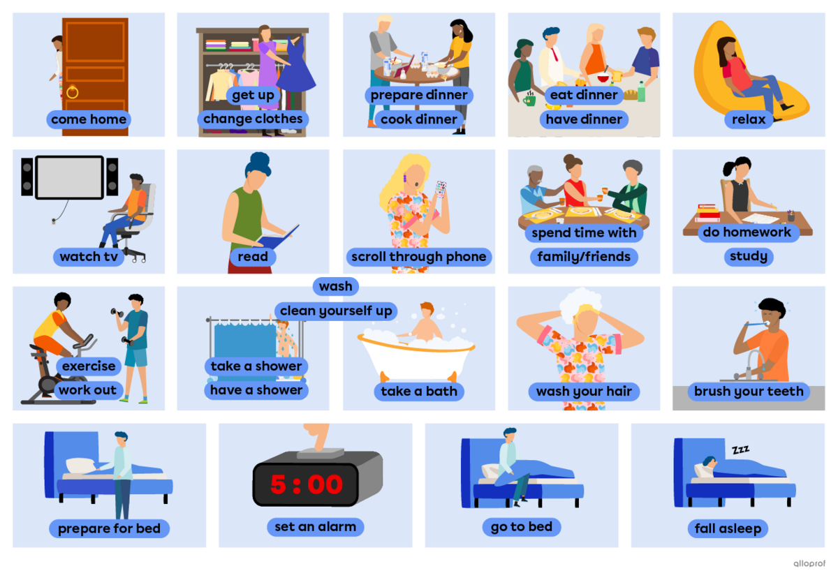 List of evening routines with characters acting them out. The list contains: come home, change clothes, prepare dinner, cook dinner, eat dinner, have dinner, relax, watch tv, read, scroll through phone, spend time with family/friends, do homework, study, exercise, work out, wash, clean yourself up, take a shower, have a shower, take a bath, wash your hair, brush your teeth, prepare for bed, set an alarm, go to bed and fall asleep.