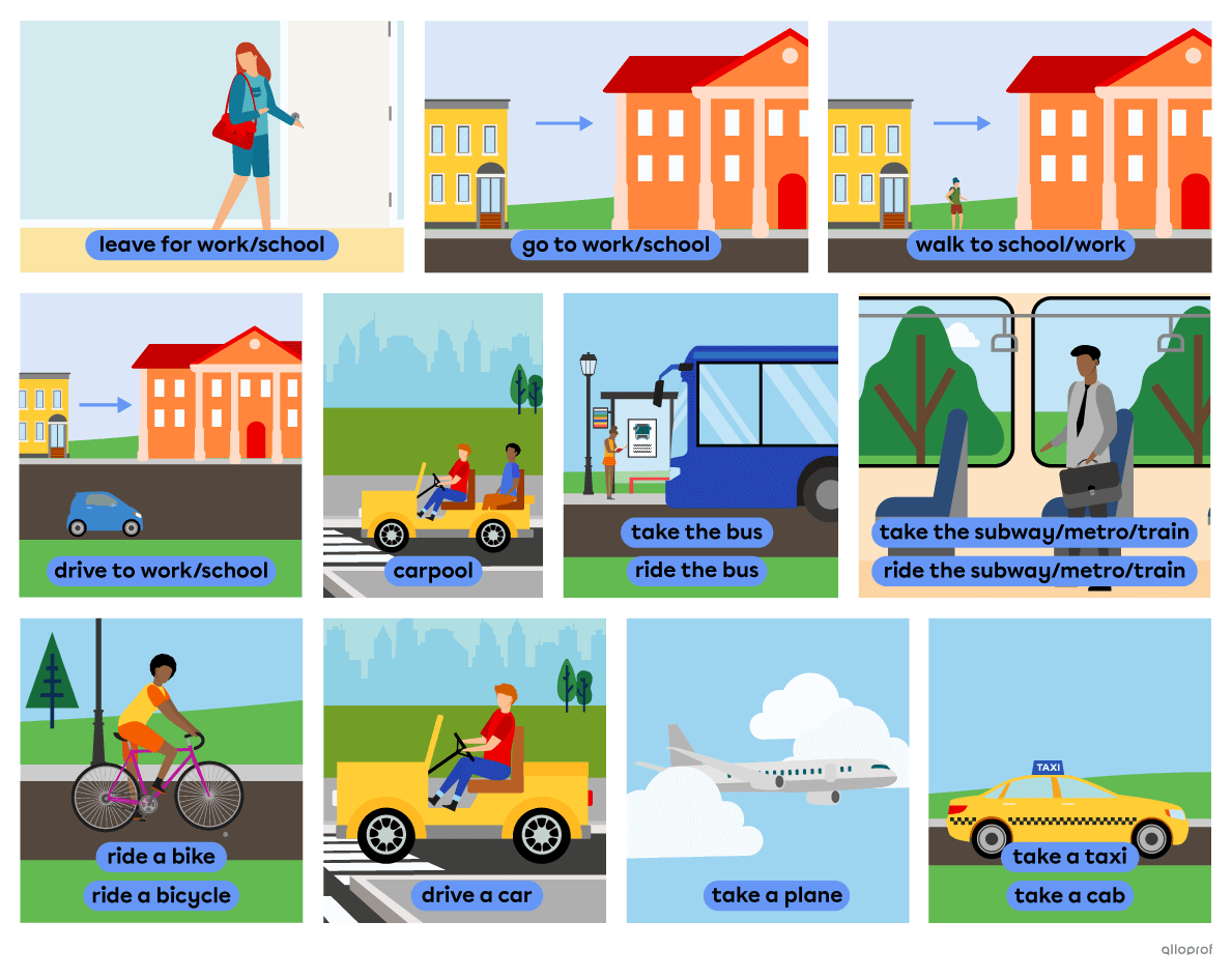 List of verbs for going places with characters acting them out. The list contains leave for work, leave for school, go to work, go to school, walk to school, walk to work, drive to work, drive to school, carpool, take the bus, ride the bus, take the subwa