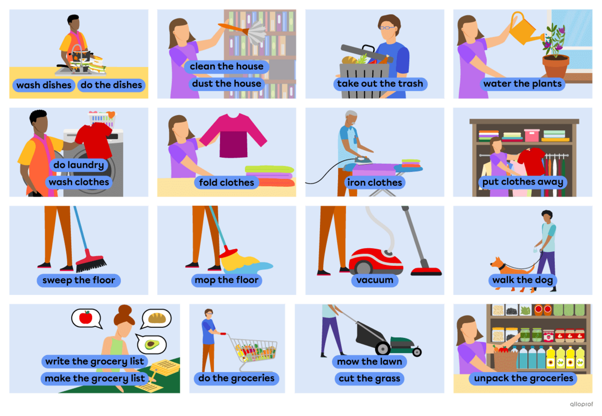 List of school and work routines with characters acting them out. The list contains: wash the dishes, do the dishes, clean the house, dust the house, take out the trash, water the plants, do laundry, wash clothes, fold clothes, iron clothes, put clothes away, sweep the floor, mop the floor, vacuum, walk the dog, write the grocery list, make the grocery list, do the groceries, unpack the groceries, mow the lawn and cut the grass.
