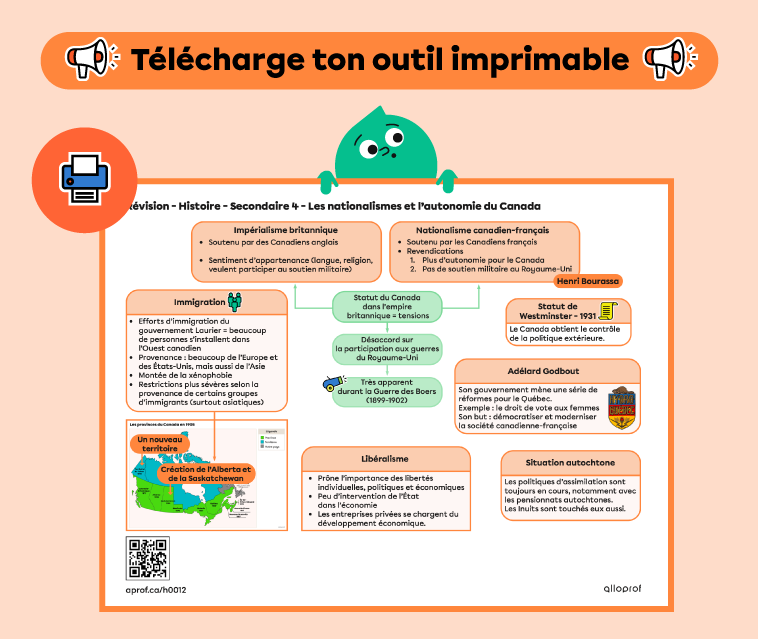 Schéma de révision - Aperçu