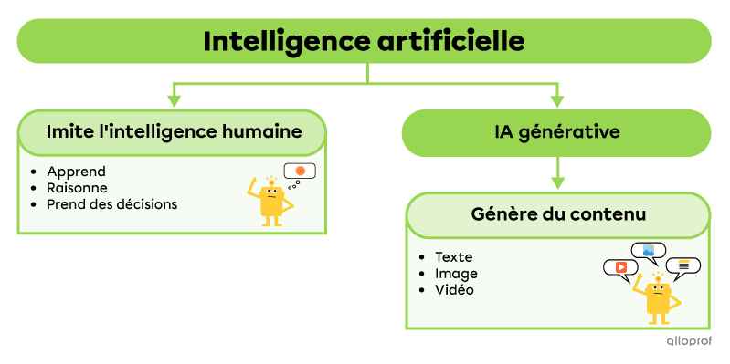 Comparaison entre l’IA et l’IA générative.