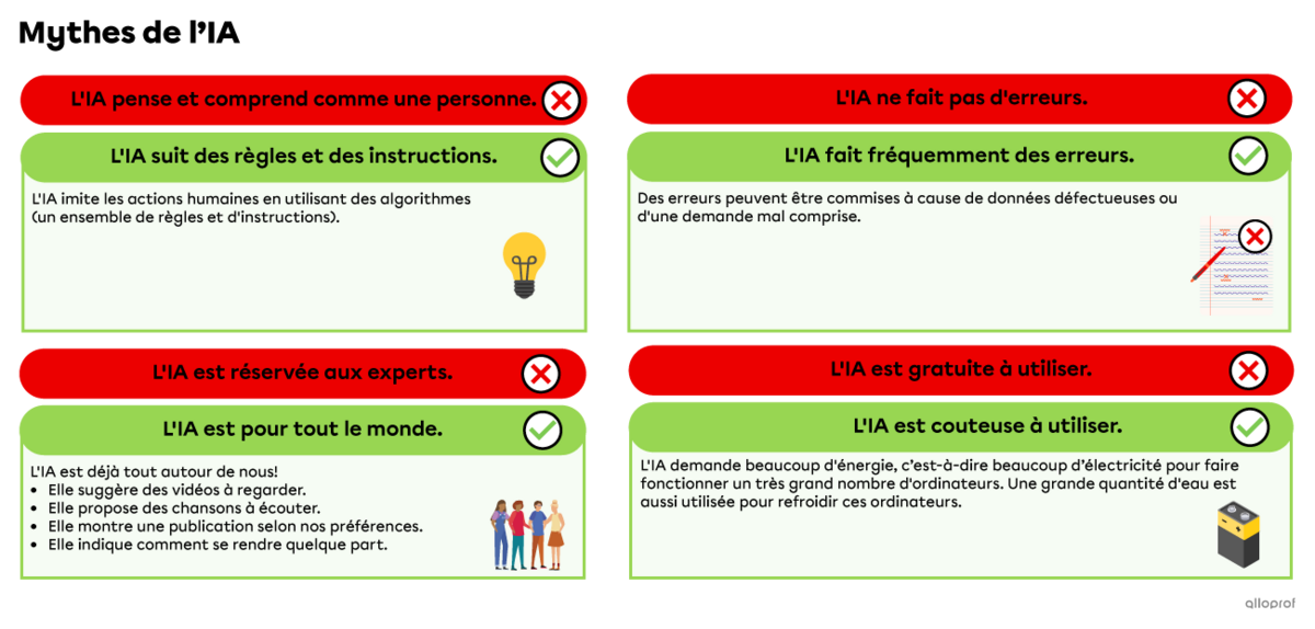 Mythes et réalités sur l’IA.