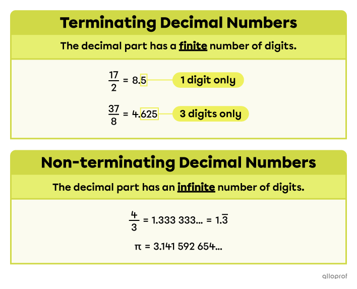 8.5 and 4.625 are terminating decimal numbers because they have a finite number of digits after the decimal point. However, four-thirds and pi are non-terminating decimal numbers because they have an infinite number of digits after the decimal point.