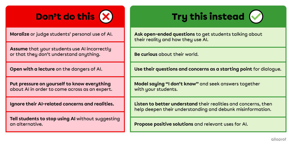 Do's and dont's when talking about AI with your students
