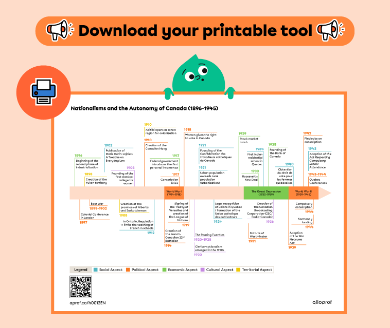 Preview - Timeline - Nationalisms and the autonomy of Canada (1896-1945).