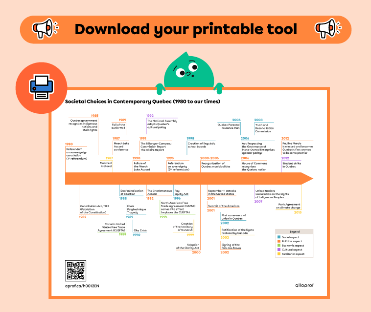 Preview - Timeline - Societal Choices in Contemporary Quebec (1980 to our times).