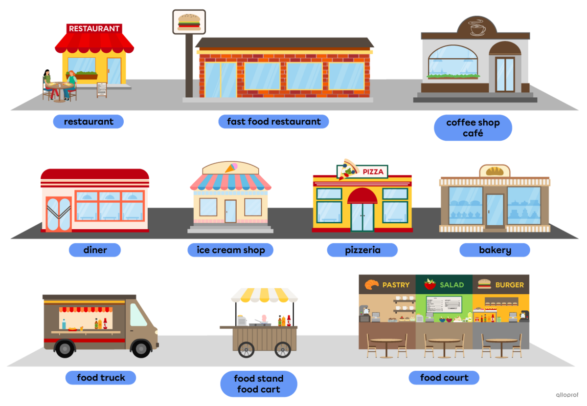 Places to eat in the city, like a restaurant, a coffee shop, a pizzeria and a food truck.