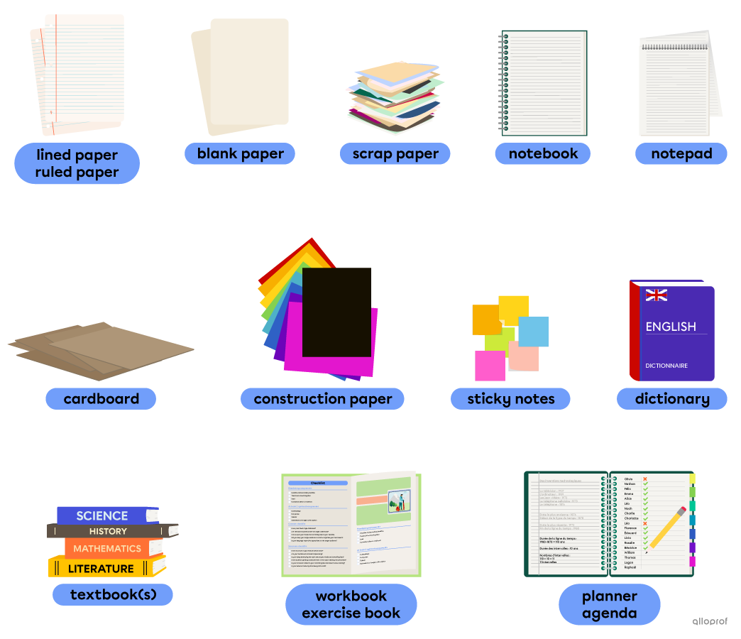 Examples of paper-based school supplies like ruled paper, scrap paper, sticky notes and textbooks.