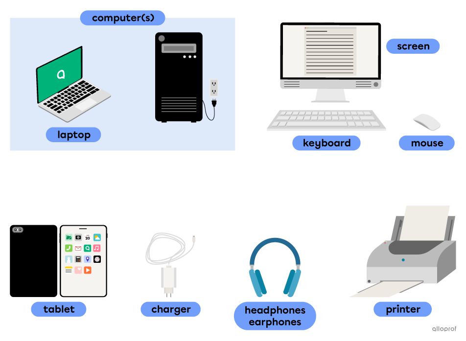 Technological tools used in class, such as a computer, a tablet, headphones and a printer.