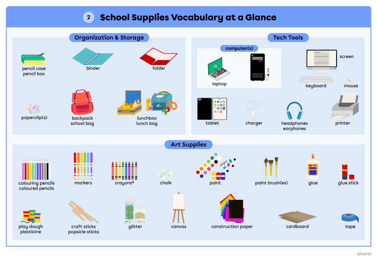 Vocabulary words for school supplies related to organization, technological tools and art supplies, such as pencil case, binder, laptop, tablet, markers, paint and canvas.