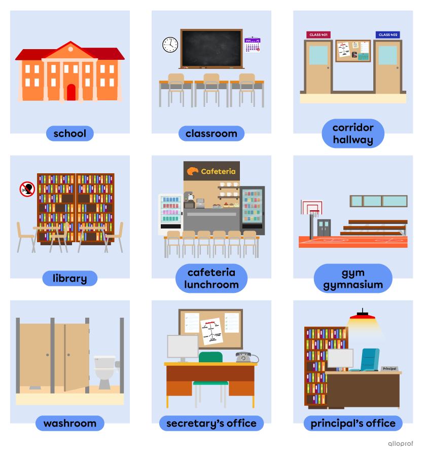 Rooms inside the school: classroom, corridor or hallway, library,  cafeteria or lunchroom, gymnasium, washroom, secretary’s office and principal’s office.