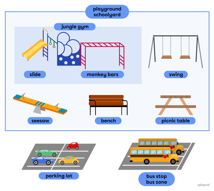 Things found around the school: playground or schoolyard where you can find a jungle gym, a swing, a seesaw, a bench and a picnic table; a parking lot and a bus stop.