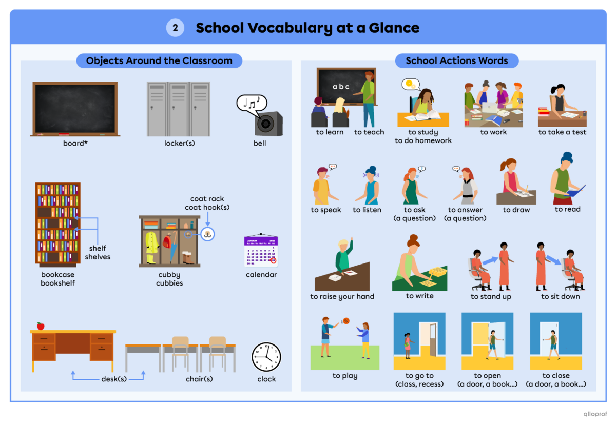 Images depicting objects around the classroom and school actions.