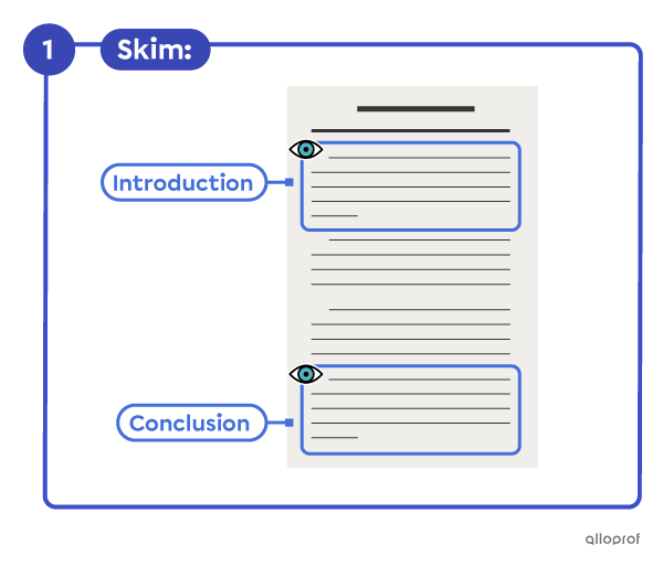 The introduction and the conclusion of a text identified with labels and googly eyes.