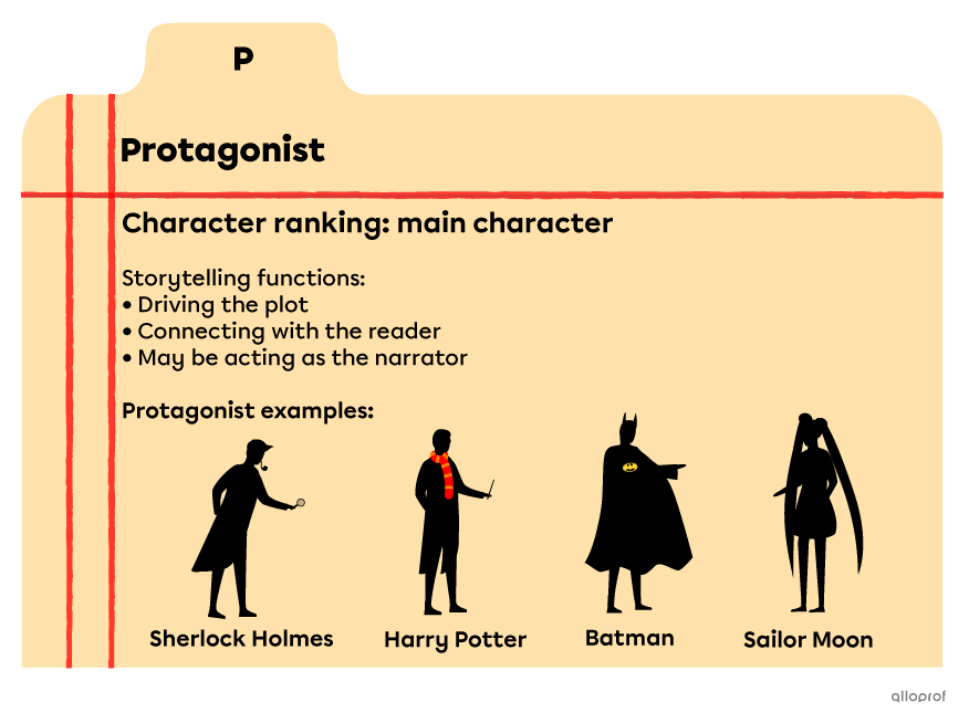 An index card listing the storytelling functions of the protagonist. They are: driving the plot, connecting with the audience and possibly acting as the narrator.