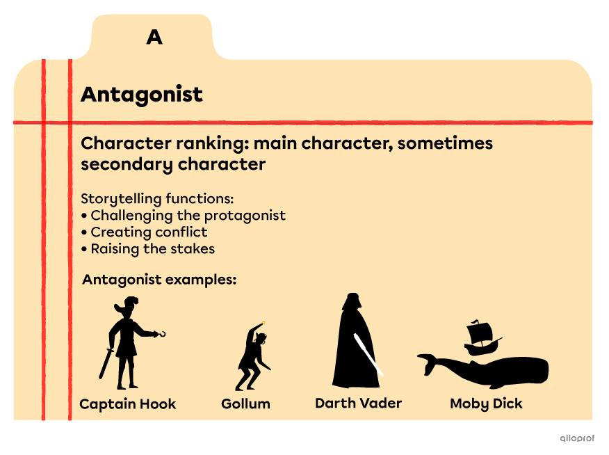 An index card listing the storytelling functions of the antagonist. They are: challenging the protagonist, creating conflict and raising the stakes.