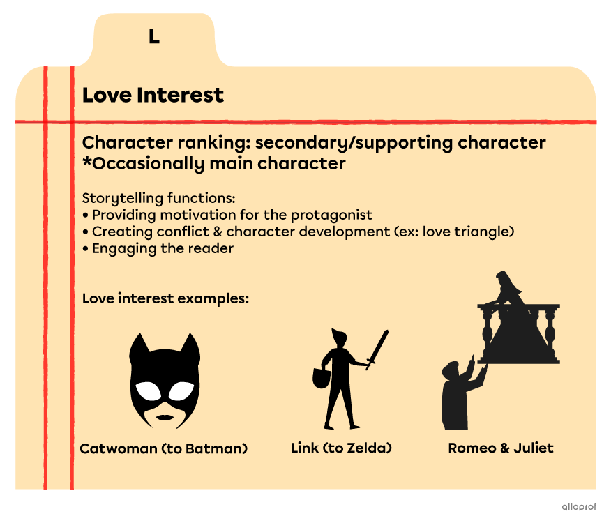 An index card listing the storytelling functions of the love interest. They are: providing motivation for the protagonist, creating conflict, creating character development and engaging the reader.