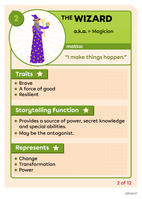 Description of the wizard character archetype. The wizard character archetype is also known as the magician. It is powerful, knowledgeable and represents change.