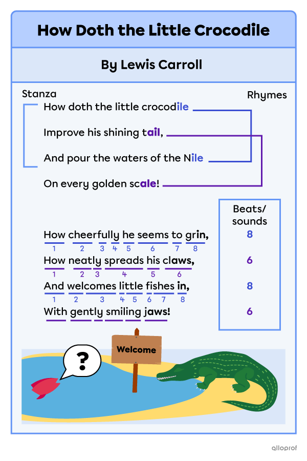 The poem “How Doth the Little Crocodile” by Lewis Carroll: “How doth the little crocodile. Improve his shining tail, And pour the waters of the Nile, On every golden scale! How cheerfully he seems to grin, How neatly spreads his claws, And welcomes little fishes in, With gently smiling jaws!” With a fish looking at a welcome sign while a crocodile is waiting nearby.