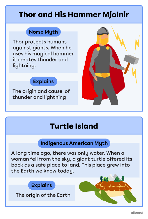2 myths are presented. The first one is the Norse myth “Thor and his hammer Mjolnir.” Thor protects humans against giants. When he uses his magical hammer, it creates thunder and lightning. It offers an explanation about where thunder and lightning come from. The second is the Indigenous American myth of Turtle Island. A long time ago, there was only water. When a woman fell from the sky, a giant turtle offered its back as a safe place for her to land. This place grew into the Earth we know today. It offers