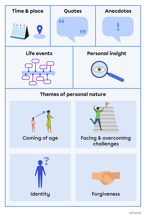 The common elements of biographies, autobiographies and memoirs are times and places, quotes, anecdotes, life events, personal insights and themes like coming of age, overcoming challenges, identity and forgiveness.