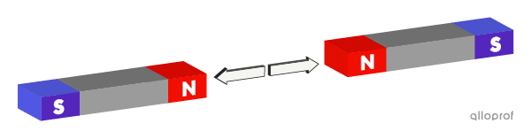 Two bar magnets are repelled when the north pole of each faces the other.