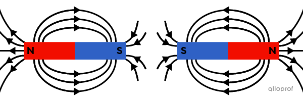 Two bar magnets with the north pole of one facing the south pole of the other. The space between the two magnets has no magnetic field lines. These magnets are repelled.