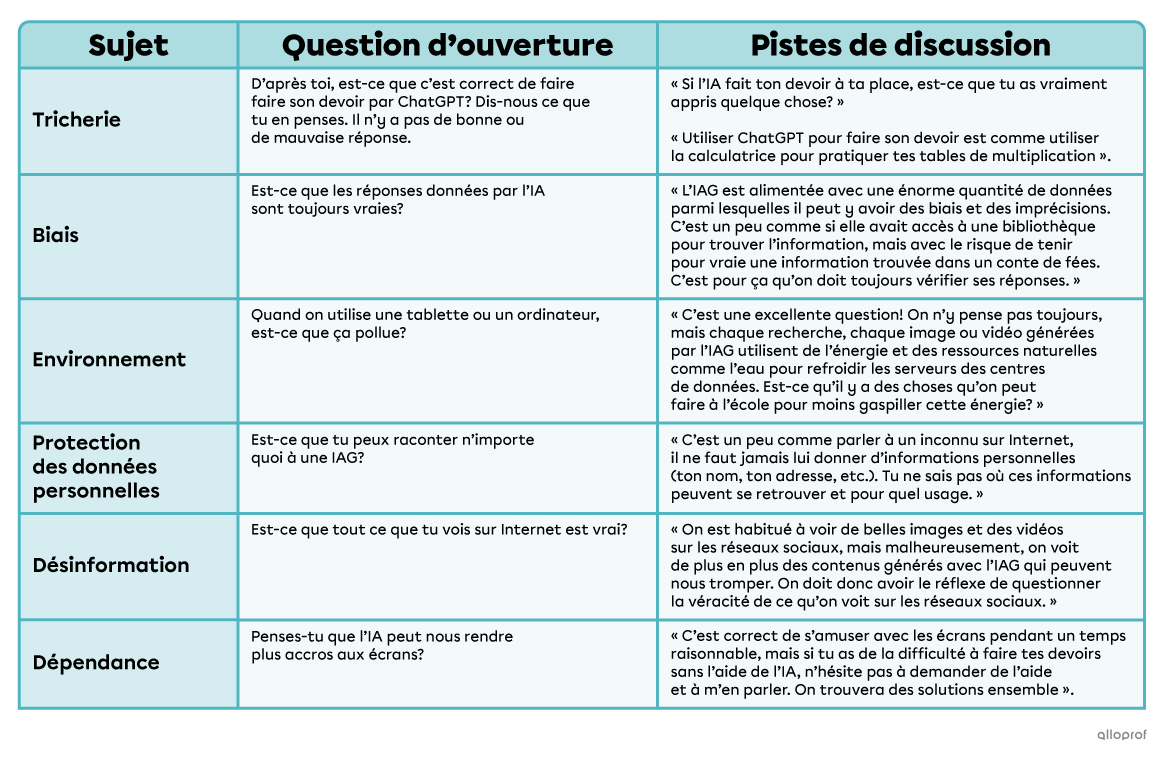 Partir de la réalité des élèves - Primaire. 